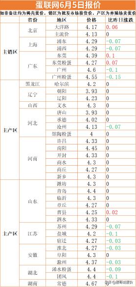 议园养殖网鸡蛋价格（低价企稳）