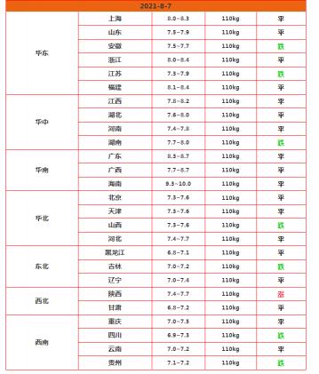 今日新鄉(xiāng)豬價(jià)格（豬價(jià)）