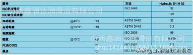 46液压油价格多少一桶（Shell海得力S1）