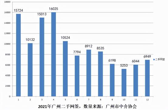 時代春樹里價格暴跌（捂不暖了）