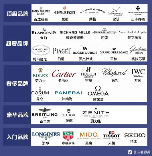 依波表价格及图片女表（盘点2021年值得购买的手表）