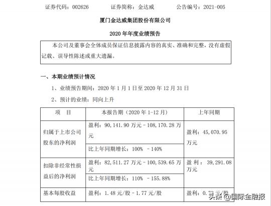 辅酶q10的价格一般多少（监管发文狙击）