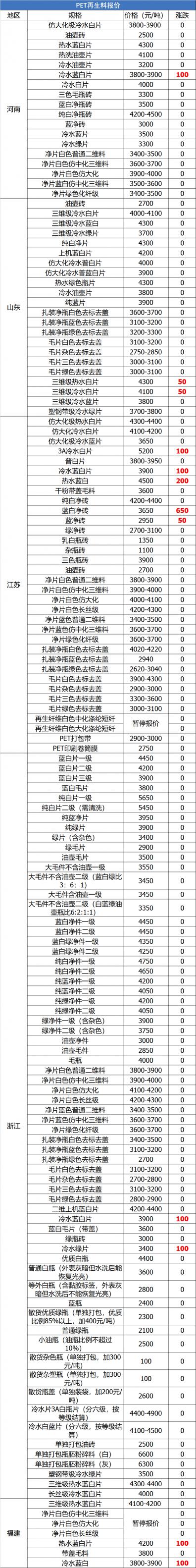 徐州废铁今日价格（7月1日废纸）