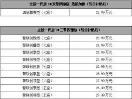 唐上市补贴后价格表（谁是自主品牌SUV担当）