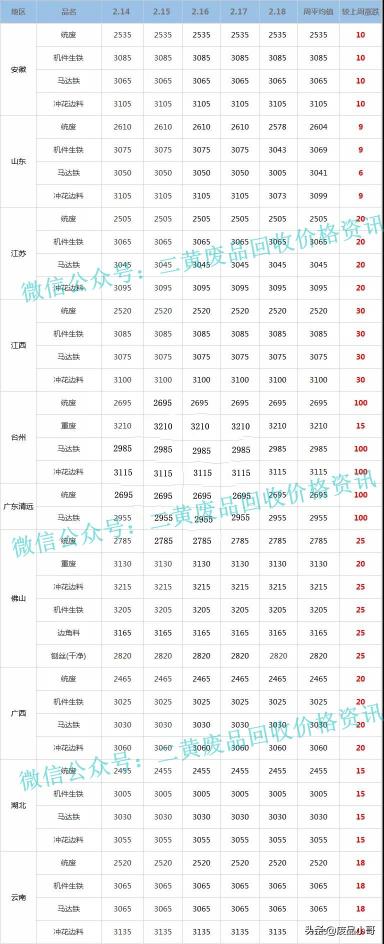 最新废钢价格行情（废铁一周行情）
