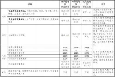 赤峰汽车租赁价格表（提醒）