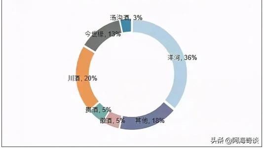 苏酒一号价格46度（江苏名酒混战）
