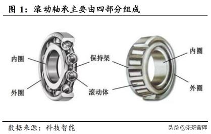三斯电动车价格表（轴承行业深度报告）