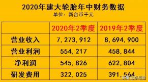 华丰轮胎价格（这种轮胎销量暴增）