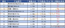迪尔704拖拉机价格表（上周轮式拖拉机）
