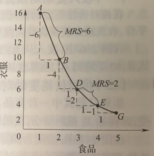 某低档商品的价格下降 在其他情况不变时（中级经济师）