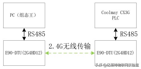 组态王软件价格（应用案例）