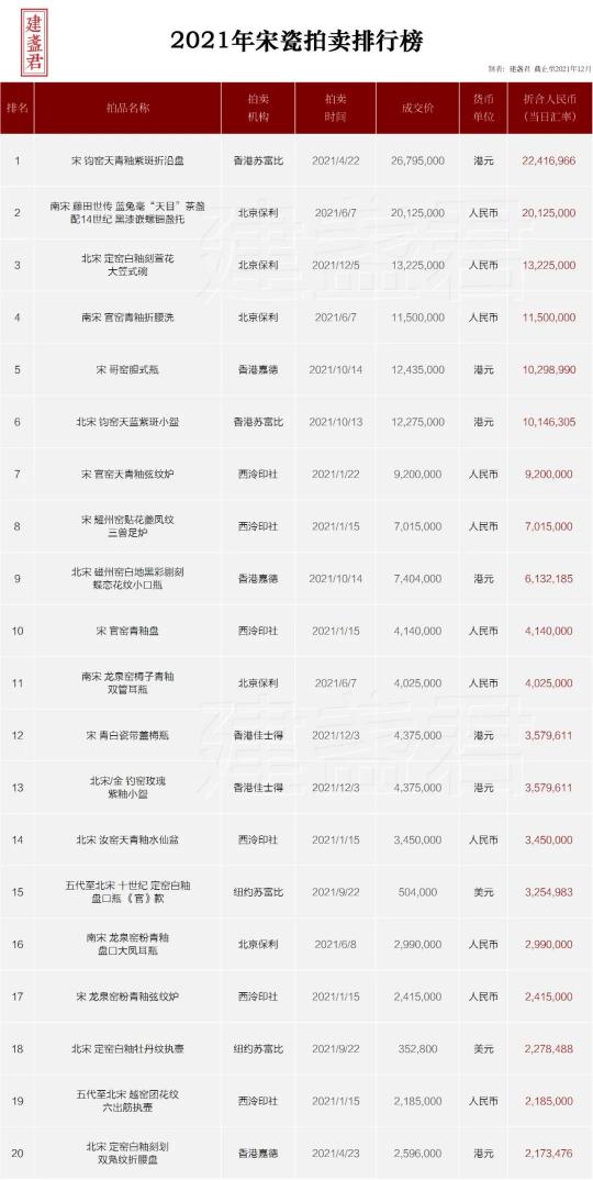 大宋官窯瓷器價格表（59圖賞絕美宋瓷）
