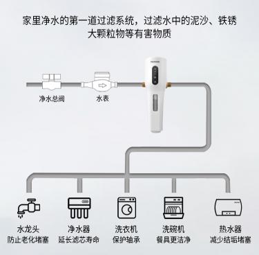 净水器前置过滤器价格（前置净水器有没有用）