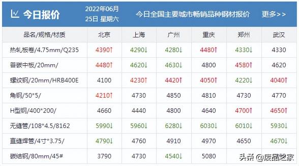 现在铁价多少钱一斤（铁矿石价格周内连续走低）