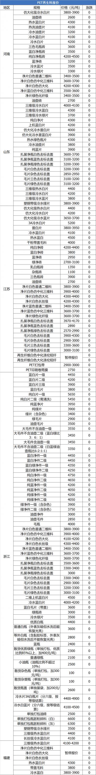 九江理文废纸今曰价格（7月14日废纸）