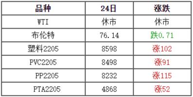 中国塑胶价格网（盘点）