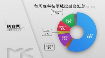 cam公鏈價格（5）