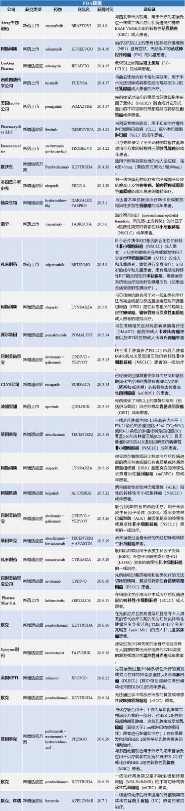 司美替尼多少钱一盒（药事星知）