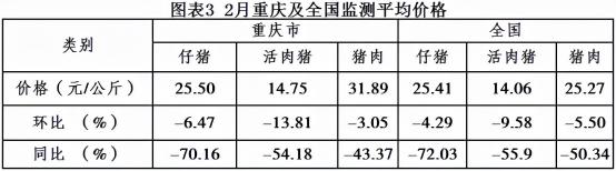 一斤鸡胸肉多少钱（2022年2月重庆）