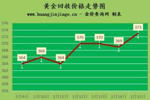 钯金多少钱一克 今日（金价小幅上涨）