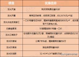 南宁江南华府价格暴跌（疫情未过南宁房价就开始下跌了）