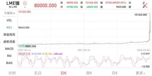 镍合金价格多少钱一斤（镍期货价格暴涨）