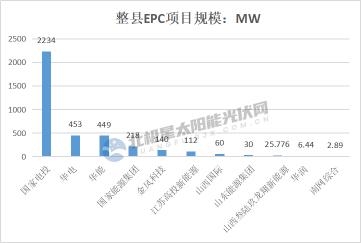 光伏发电设备价格全国最低厂家（最高5）