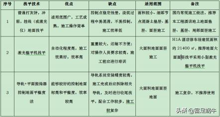 激光整平机多少钱（混凝土地面找平）