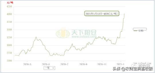 2017年豆粕新价格涨跌（豆粕4350元逼近历史高价）