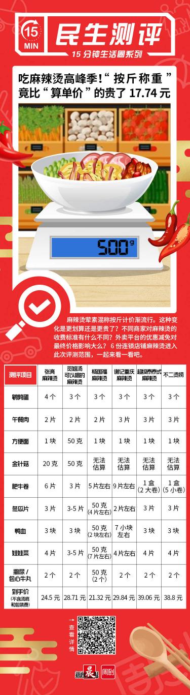 麻辣烫多少钱（相同食材麻辣烫大比价）