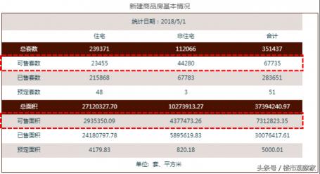 南昌聯發君瀾預期價格(4月南昌新房住宅庫存上升1)