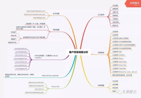 客户嫌价格贵的处理方法（建议收藏）