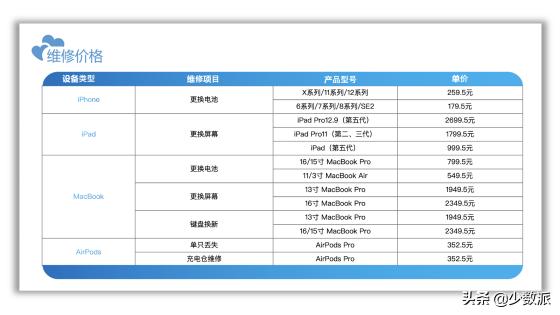 苹果5配件价格表（5）