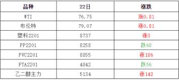 中國塑膠價格網（最新11月23日塑料價格匯總）