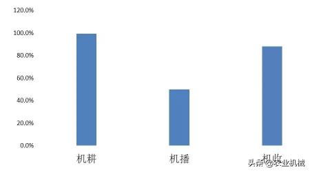 井關插秧機2016價格（高速插秧機領域國產品牌與日系品牌廝殺）
