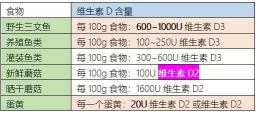 维生素d片多少钱一瓶（维生素D的功能有很多）