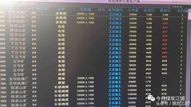新疆主焦煤价格（1月6日煤炭行业价格信息汇总）