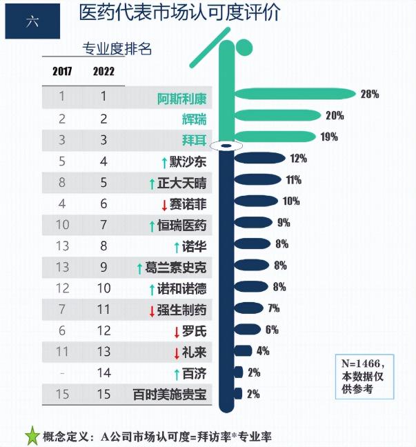 2017年药品价格（300万降至50万）