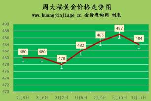 钯金多少钱一克 今日（金价微跌）
