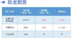废纸箱价格多少钱一斤（2月15日全国各地废纸价格）