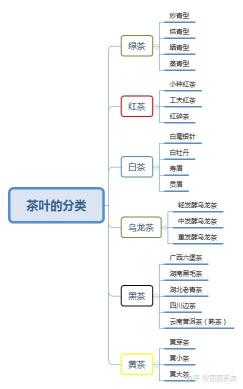 凤庆滇红多少钱一斤（过年家里来人）