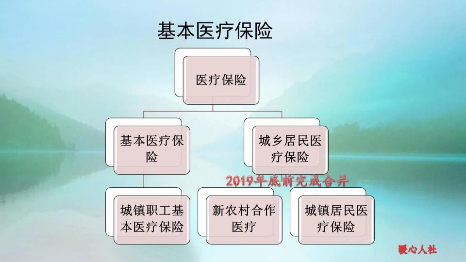 城鄉醫療保險一年多少錢（下半年）