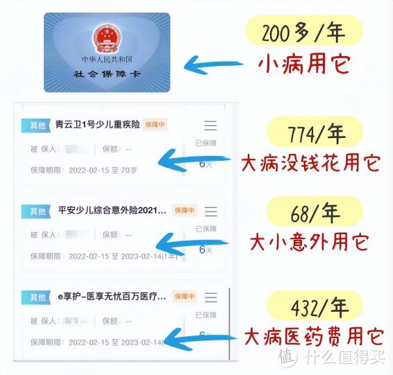 婴儿医疗保险一年多少钱啊（1000左右搞定宝宝保险）