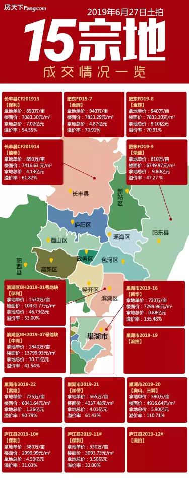 巢湖新華御府預計價格（土拍攬金132億）