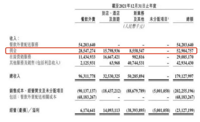美团外卖骑手一单多少钱（4）