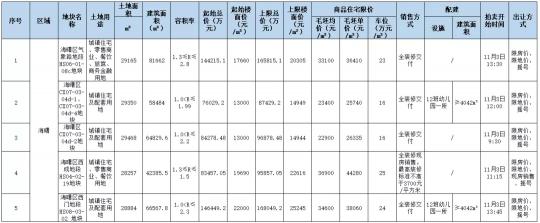 澄波华庭二手房价格（地铁旁）