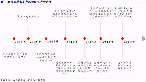 美萊玻尿酸隆鼻多少錢（愛美客）