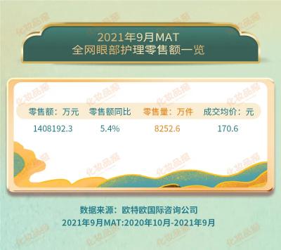 白金肽兽药价格多少钱（大牌云集的眼霜市场）