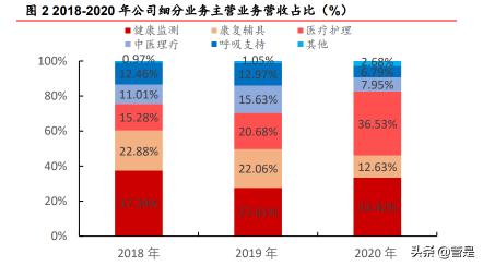 家用治疗仪图片及价格（可孚医疗研究报告）